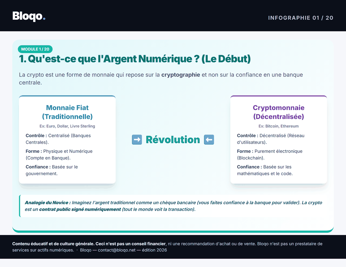 Infographie 1 sur 20 — extrait du guide Bloqo